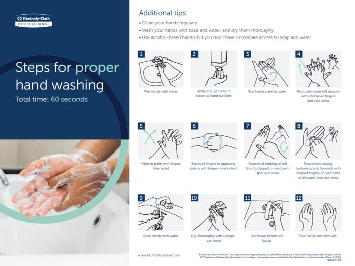 Steps for proper hand washing